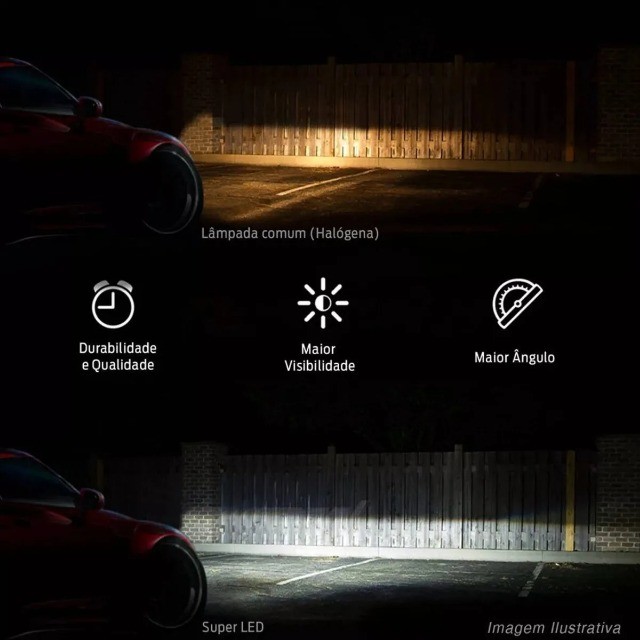 Kit Lâmpada Super Led H7 2d 6000k 12v 24v - Foto 2