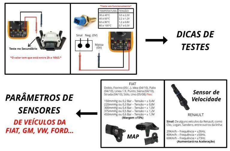 Injeção eletrônica  - Foto 5