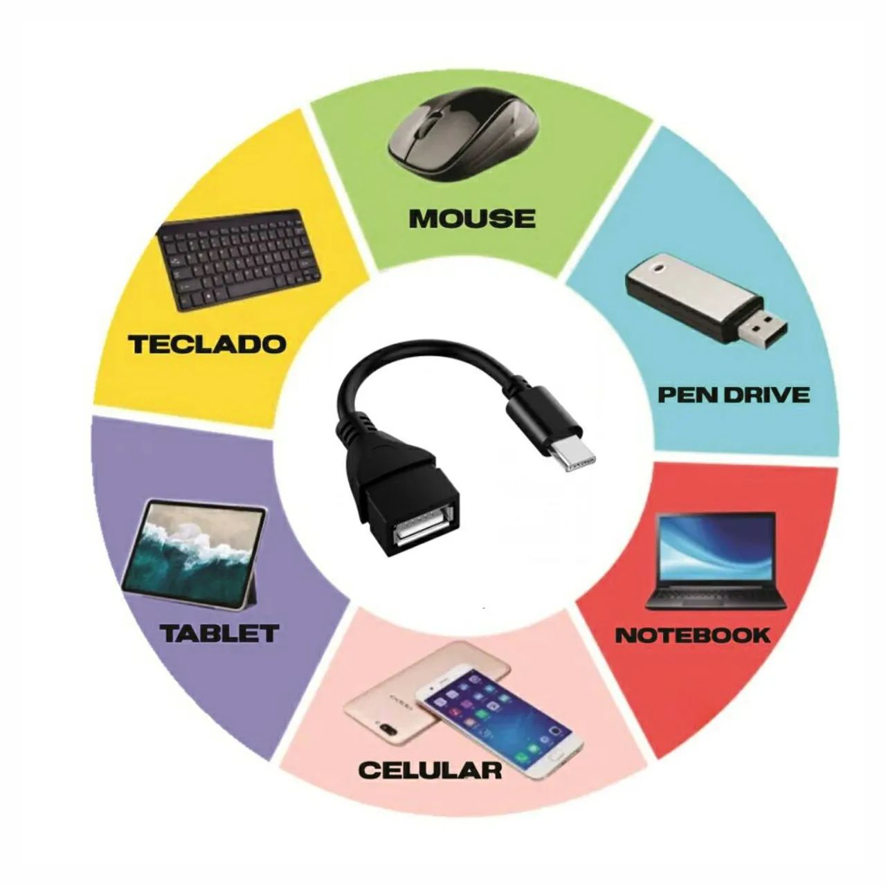 Cabo USB-C OTG para Celular - WIN-TY Connect Kit - Foto 3