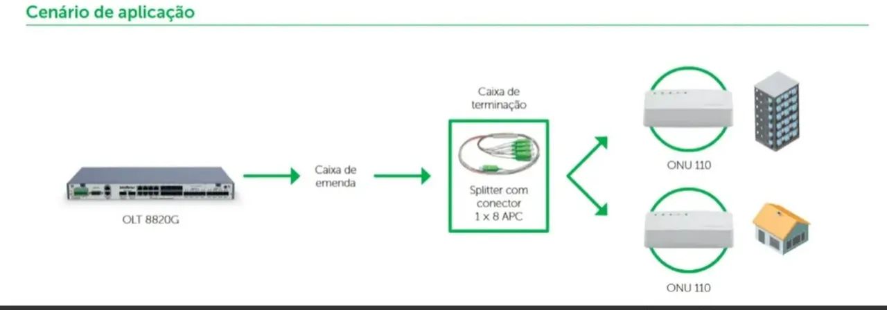 Cabo Optico Com Divisor Plc (splitter) 1x8 Sc/apc Xfs 182 - Foto 2