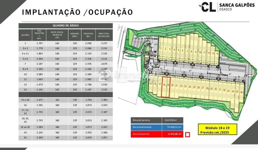 Condomínio com 36 módulos de galpão - Foto 2