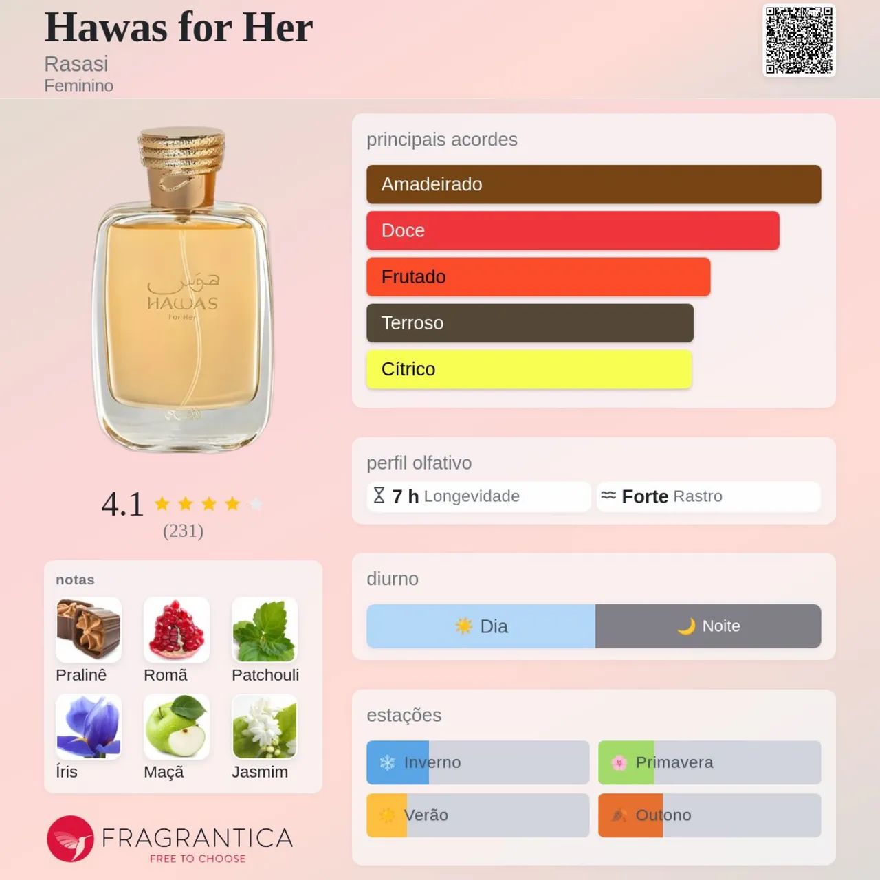 Perfume Hawas for Her - Foto 2