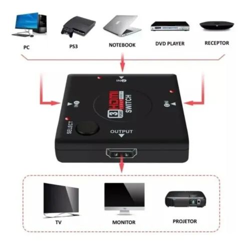 Adaptador Switch HDMI com 3 Entradas e 1 Saída Knup KP-3456 - WZetta