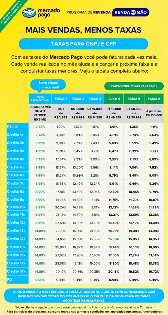 Maquininha Point Pro 3 Mercado Pago - Nova Lacrada + Garantia - Foto 4