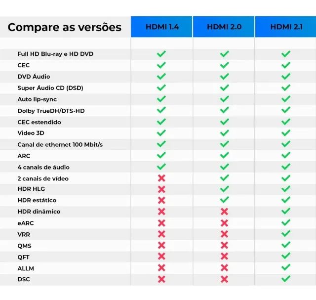 Cabo Hdmi 2.0 Full HD 3d 4K 2 Metros Tv videogame home Theather Decodificadores - Foto 2