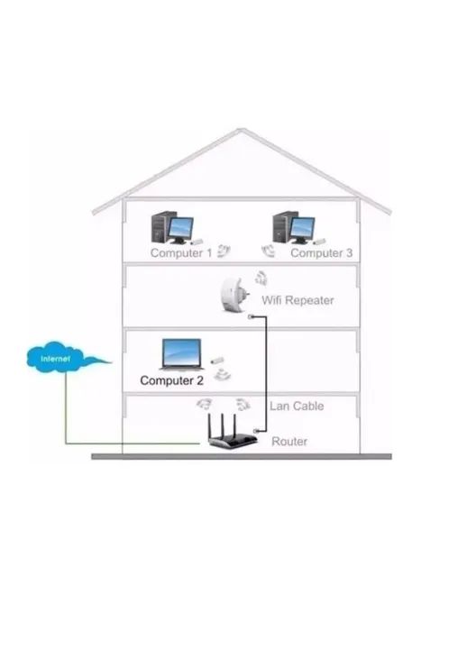 REPETIDOR WI FI 300MBPS ANTENA INTERNA HMASTON WX-01 - Foto 3