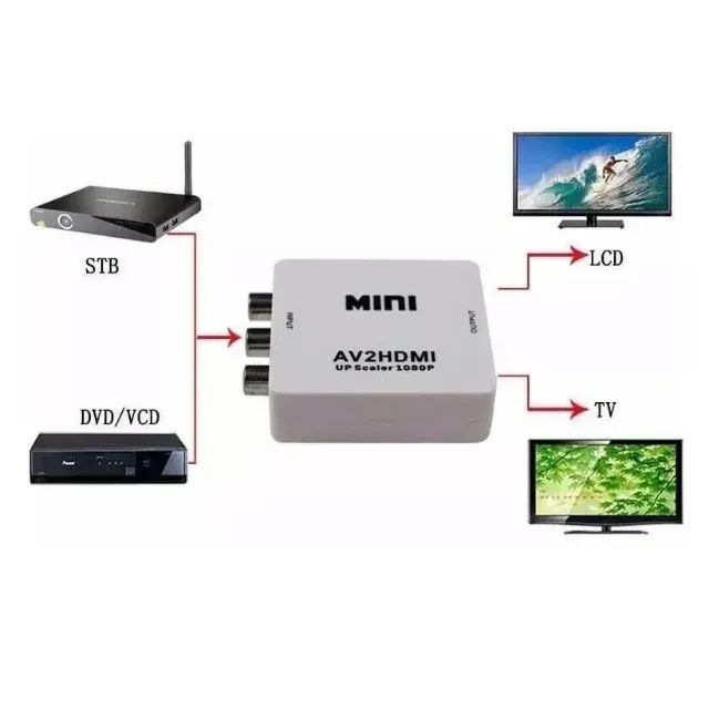 Adaptador Conversor Av X Hdmi Rca Vídeo Composto