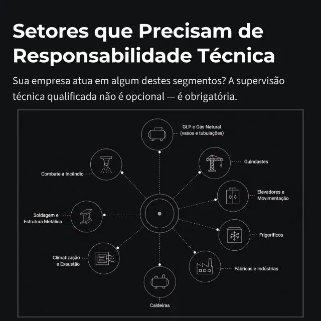 Responsável Técnico para Empresas - Engenheiro Mecânico - Foto 2