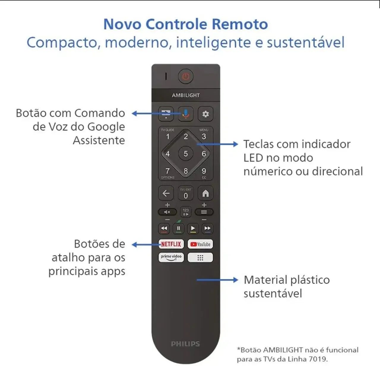 Smart TV Philips 50 polegadas  - Foto 2