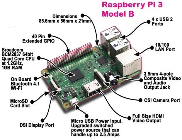Raspberry Pi 3 Model B