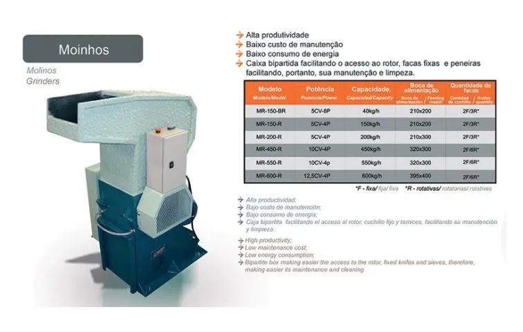 MOINHO GRANULADOR TERMOPLASTICO 10CV - Foto 4