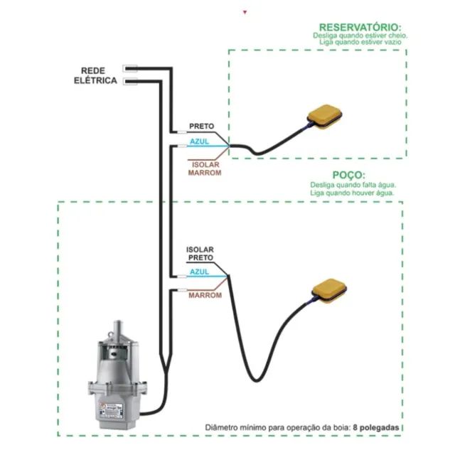 Boia Automáticas de Nível Anauger para Bomba de Agua _ CS179 - Foto 2