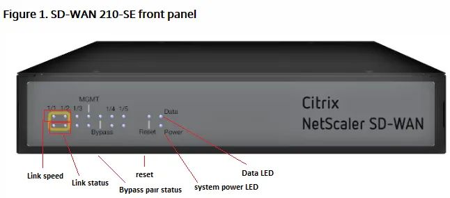 Citrix NetScaler Sd WAN - Foto 2
