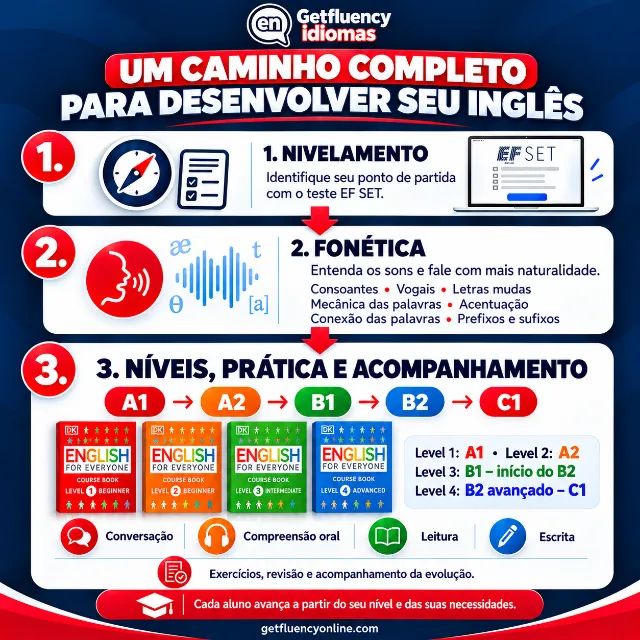 Aula de Inglês Online - Foto 4