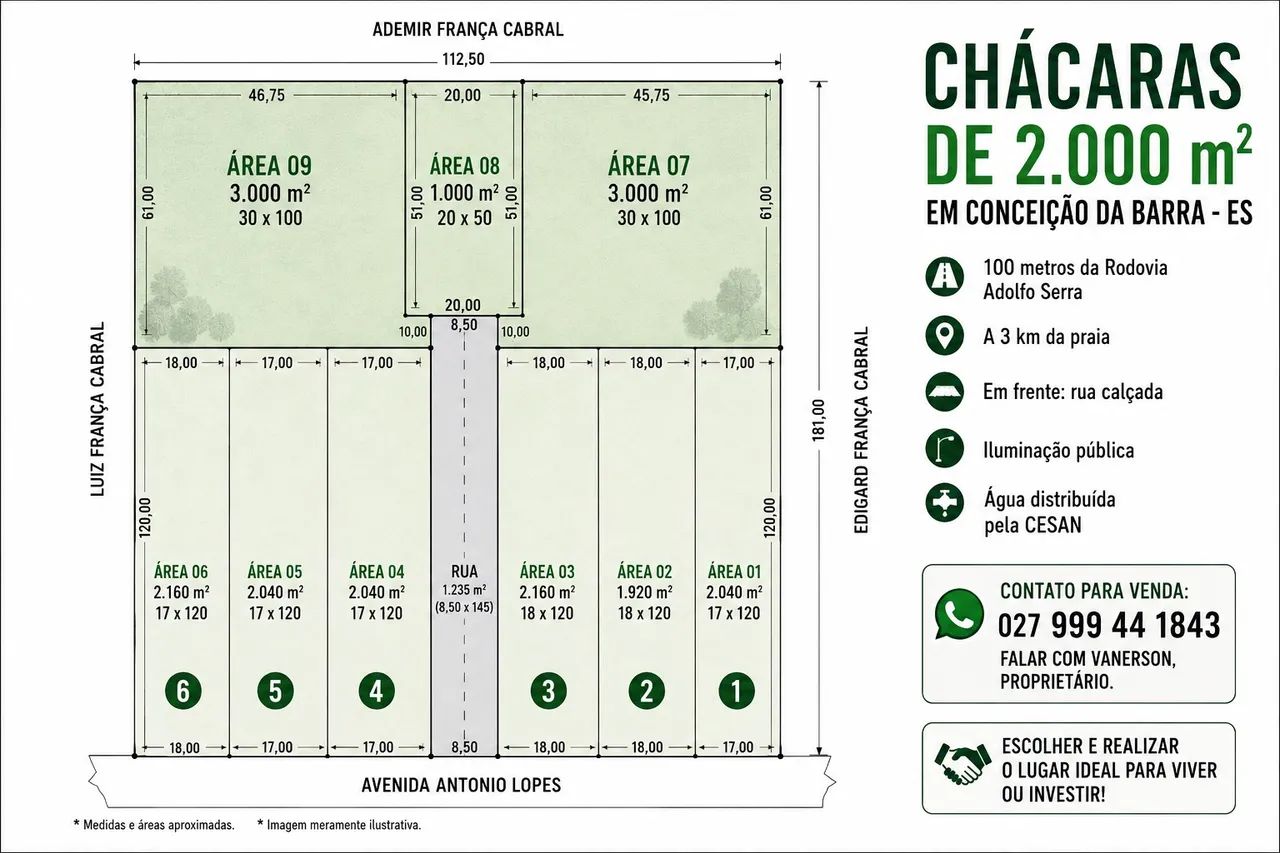 Chácaras  é sítios em Conceição da barra ÉS