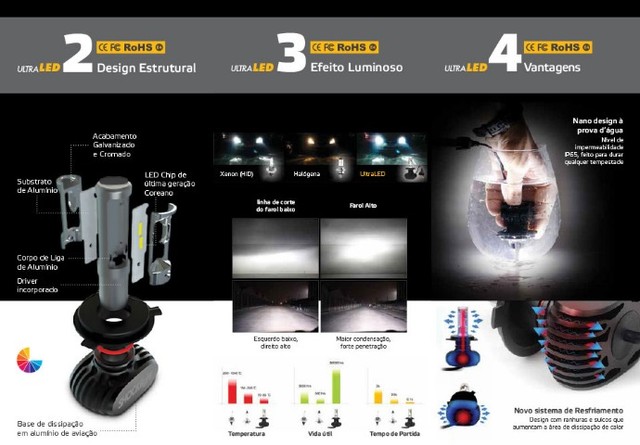 Lâmpada Ultra led Titanium Shocklight H4 6000K 50w 5.000 Lumens P/ Moto - Foto 3