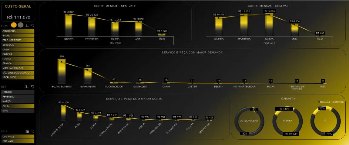 Planilha, Análise de dados e Dashboard no Excel - Foto 2