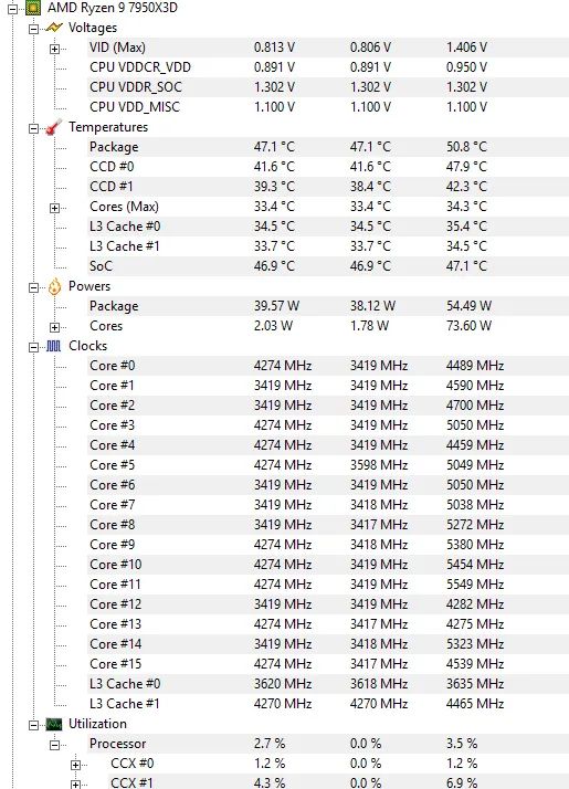 AMD Ryzen 9 7950X3D - Foto 2