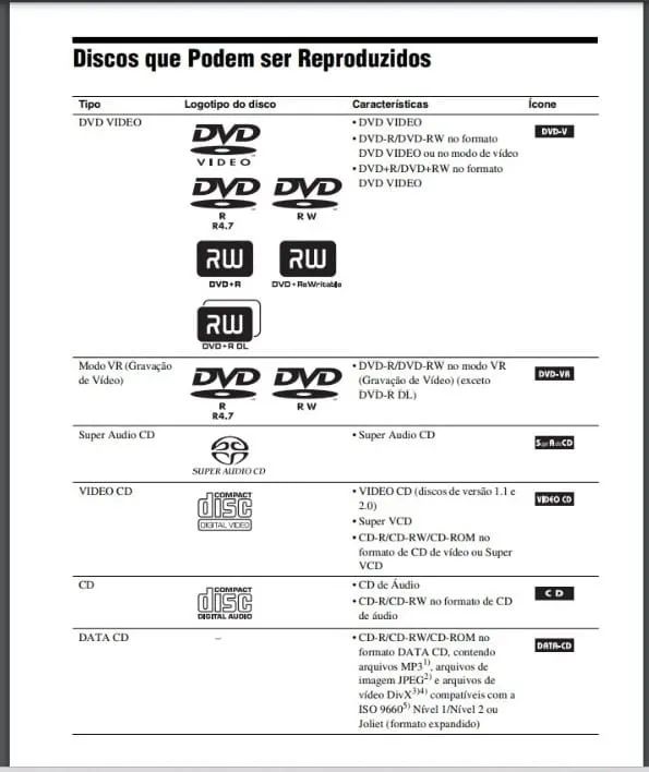 System Home Theater Sony Dav-dz275 - Leia Descrição - #av (Usado)  - Foto 4