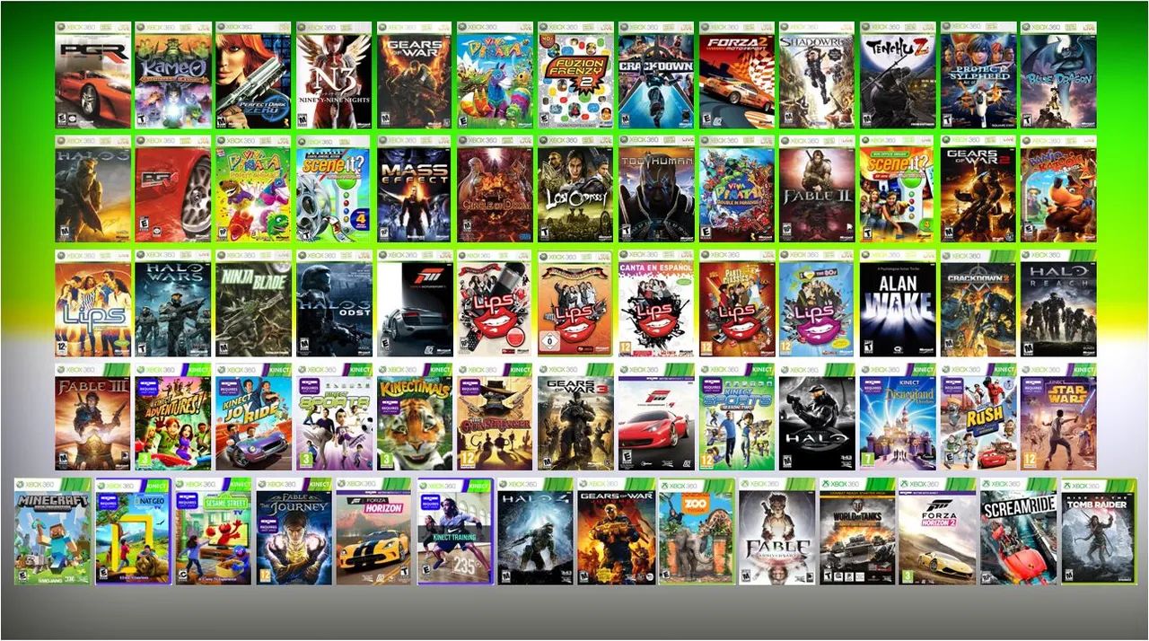 Jogos digitais compartilhada Xbox 360