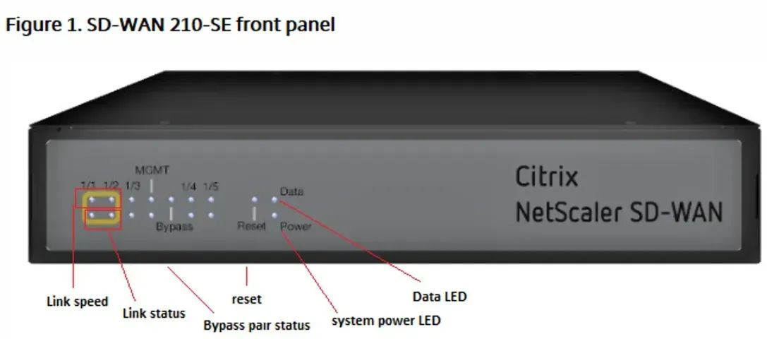 Citrix NetScaler Sd WAN