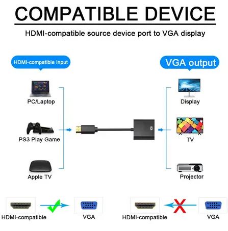 Conversor de Hdmi no Pc para Vga  - Foto 2