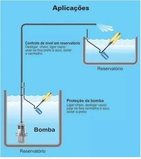 Boia Automáticas de Nível Anauger para Bomba de Agua _ CS179 - Foto 5