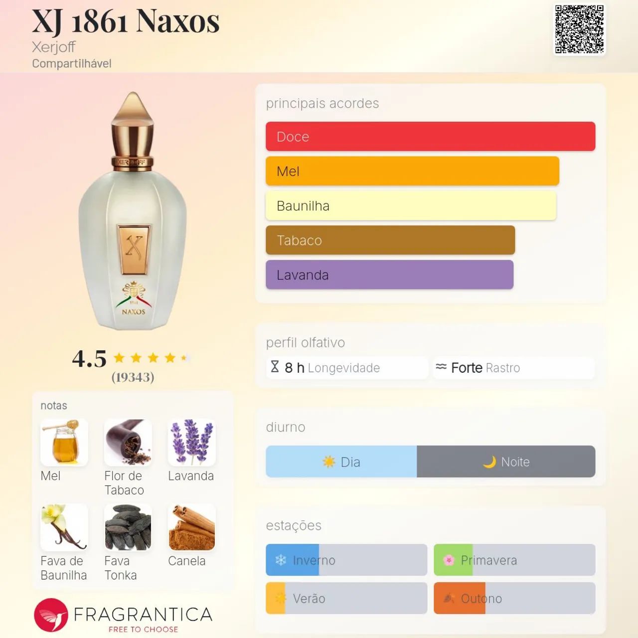 E*a様 濃厚ハニー&タバコ Xerjoff Naxos 100ml Xerjoff Naxos 100ml Original lacrado | Nicho Luxo | Tabaco Mel