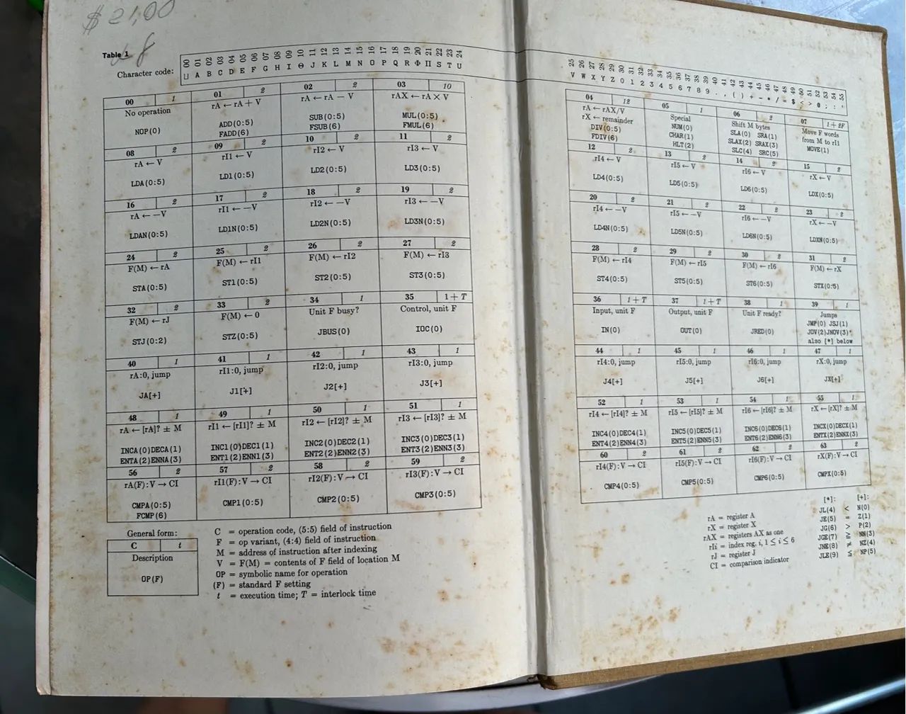 The Art of Computer Programming, Volume 3 - Foto 2