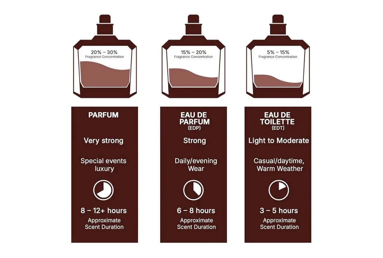 Perfume Lattafa Yara Eau de Parfum 100ml Original Lacrado - Foto 4