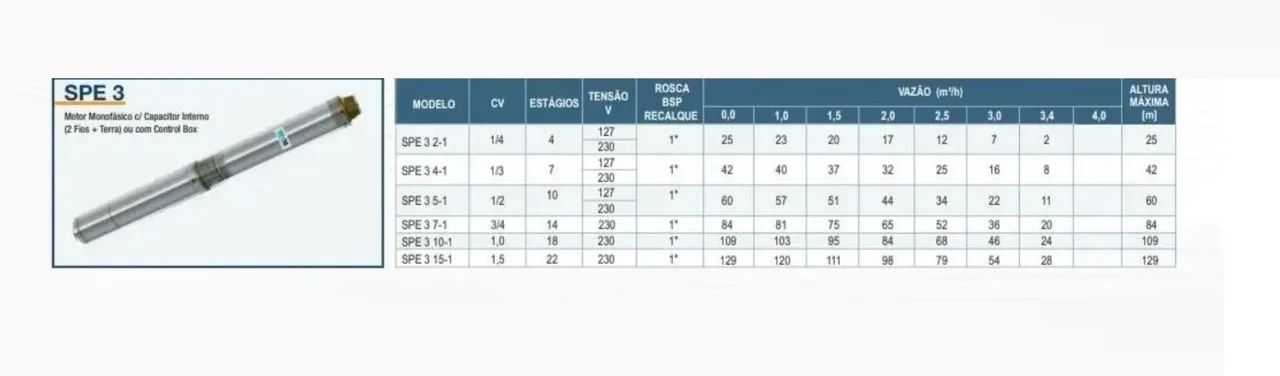 Bomba submersa palito caneta para poço artesiano PE 3 5-1-230V 1/2HP 2 fios WDM Sem box - Foto 5