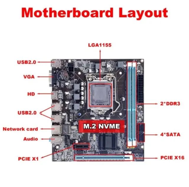 Vendo Placa Mãe H61 com Nvme - Foto 3