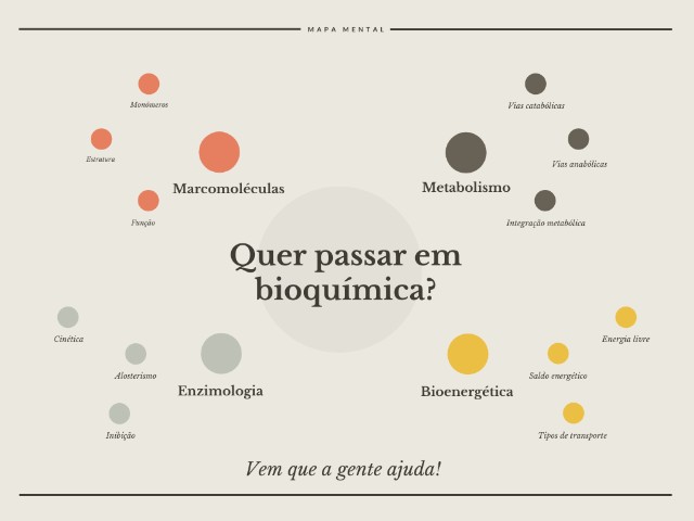 Aulas de Bioquímica - Reforço - Serviços - Centro, Viçosa 1163454761 | OLX