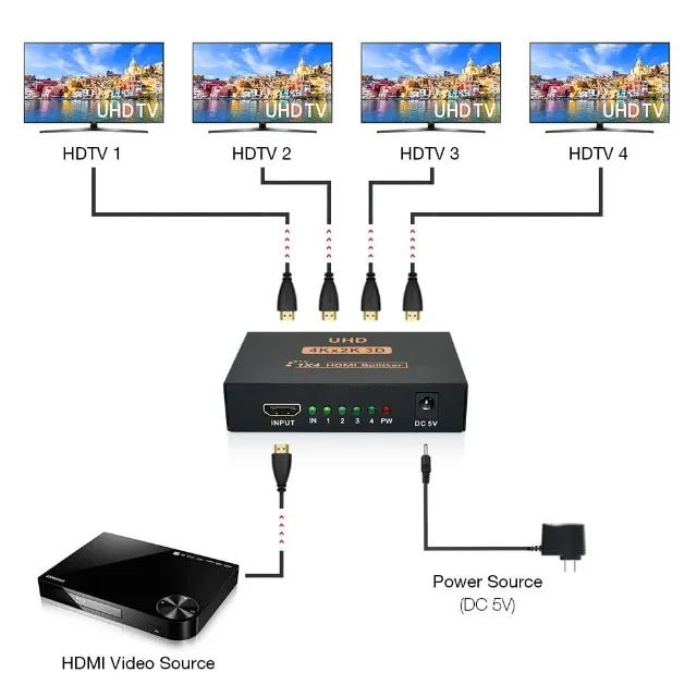Splitter Distribuidor Divisor Hdmi 1x4 Versão 4k 3840p 3d- Produto novo - Foto 5