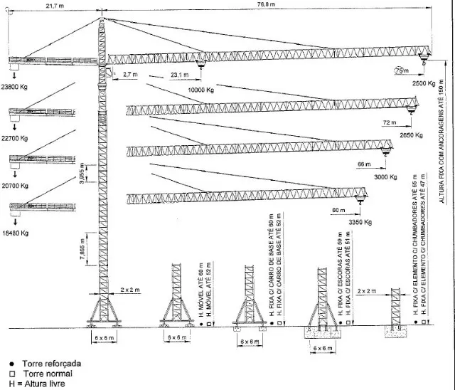 Grua Siti MI 27.75 - fixa