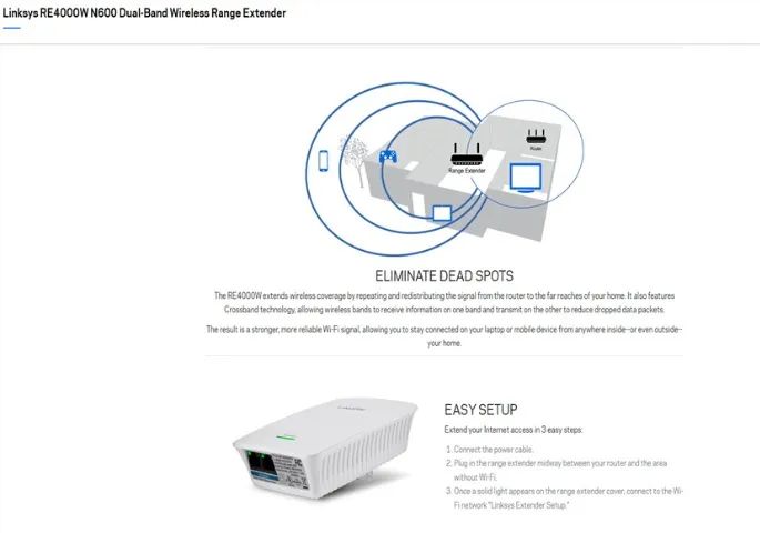 Linksys Range Extender RE4000W64529516338563124
