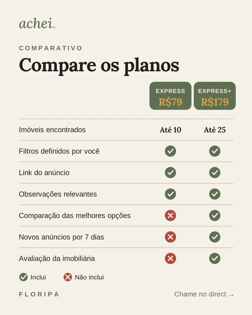 ? Aluguel em Floripa? Eu garimpo pra você! - Foto 4