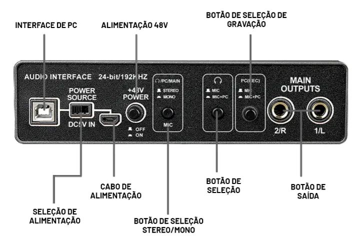 Interface de Áudio USB Teyun Q-22 24bit/192kHz  - Placa de Som - Foto 2