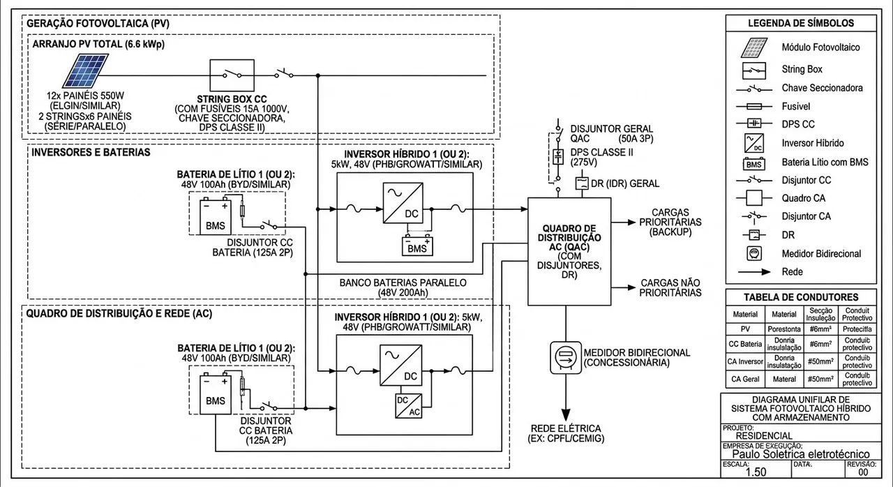 Eletrotécnico  - Foto 4