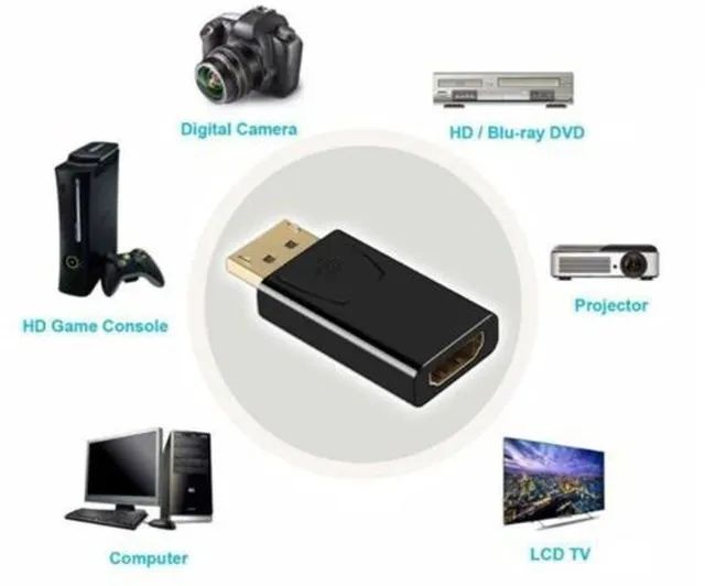 Adaptador Displayport Para HDMI
