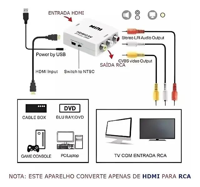 Mini Adaptador Conversor Hdmi X Av Rca Hdmi2av 1080p - Armarinho Ditudo - Foto 4