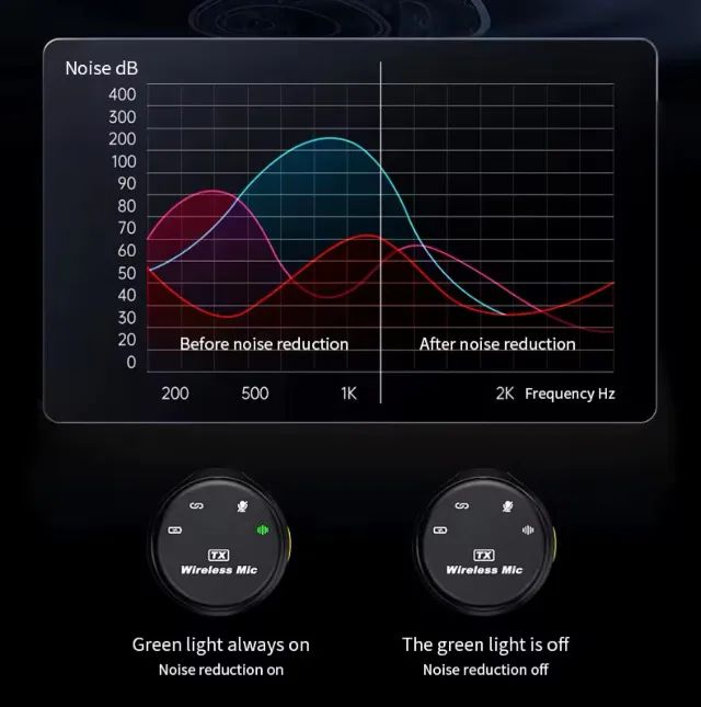 ? Microfone de Lapela Basix com duplo conector Tipo C e Lightning, gravação dupla. - Foto 3