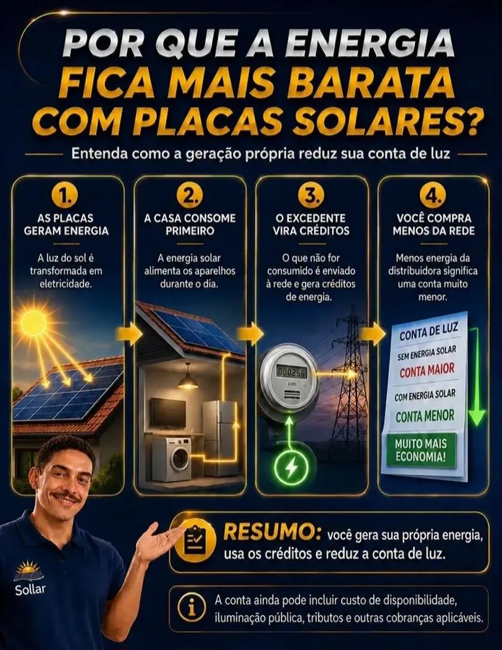 Kit Energia solar Fotovoltaica 