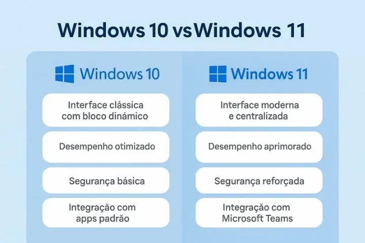 Informática Atualização Windows 10 para Windows 11 - Foto 4