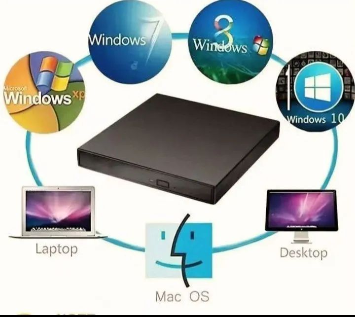 Leitor de CD/DVD Externo USB  - Foto 2