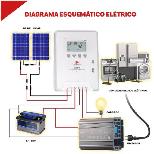 Controlador De Carga Solar Grasep D-MP30A 30a Mppt Usb 5v 12v-400w 24v-800w - Foto 4