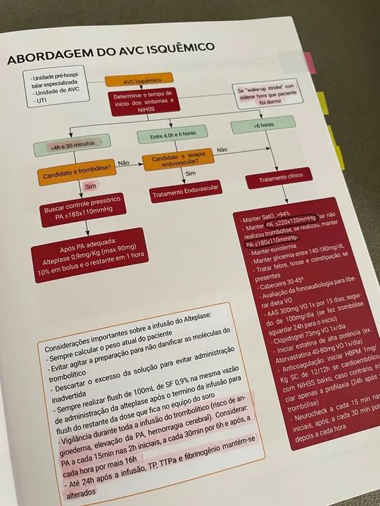 Livro Yellowbook Fluxos e Condutas em Emergência 3ª Edição - Foto 5