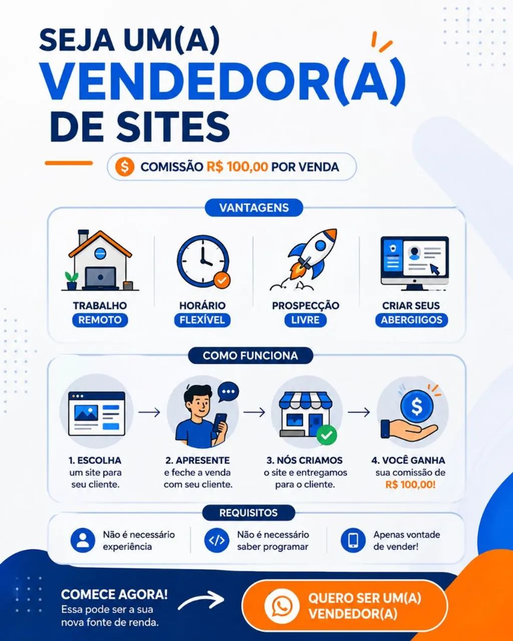 Trabalho home office começo imediato 