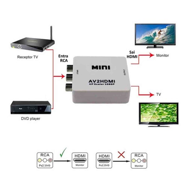 Adaptador Conversor Hdmi Para AV Rca Full HD Alta Resolução  - Foto 2