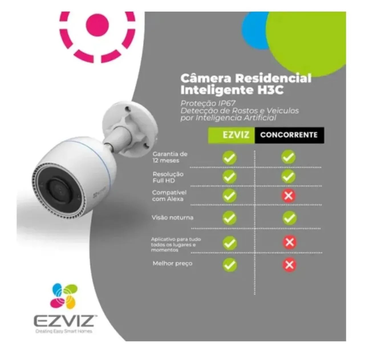 04 Câmeras com IA (Inteligência Câmeras e